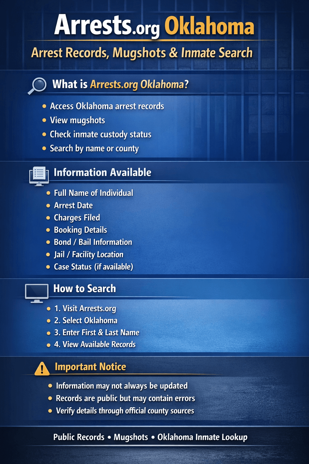 Arrests.org Oklahoma